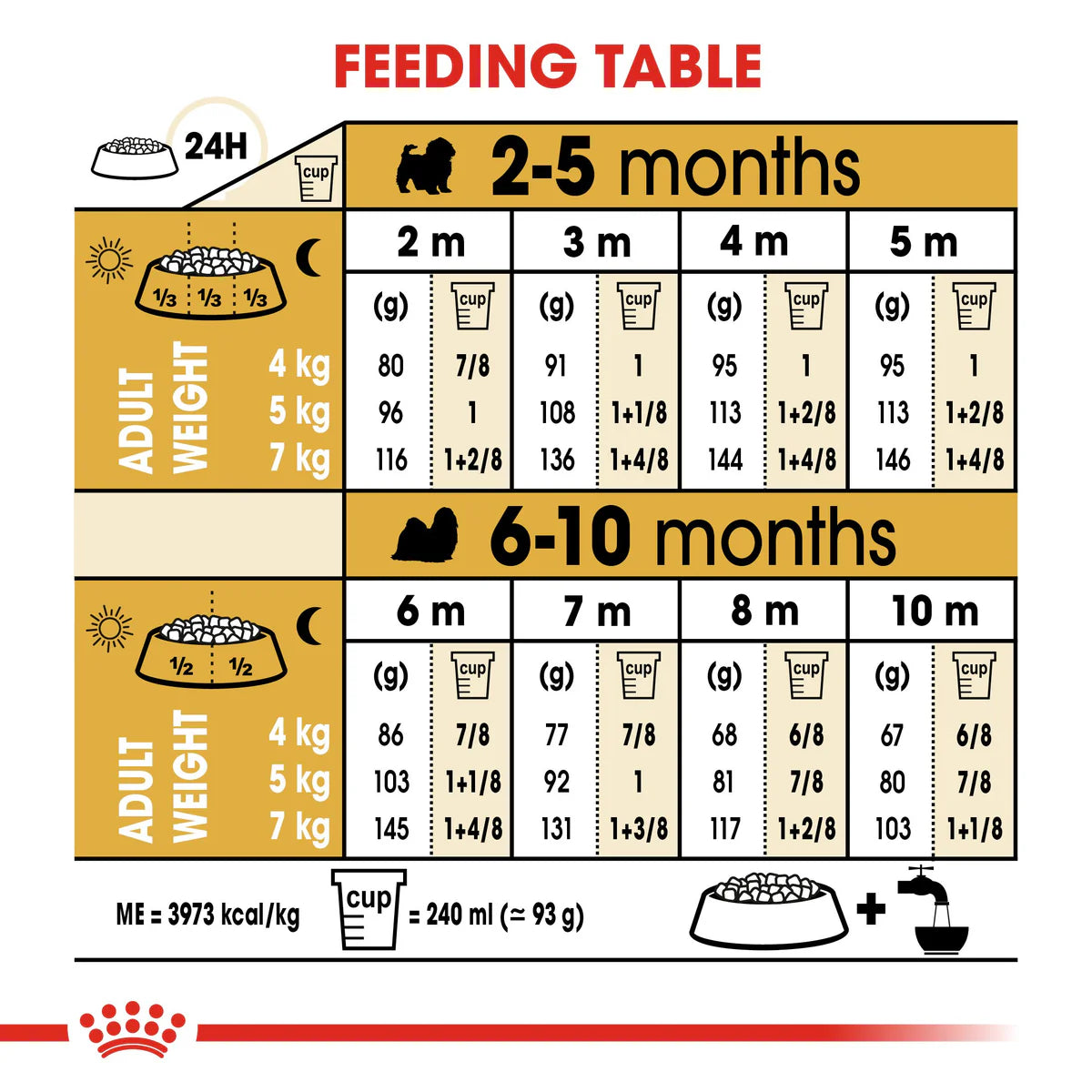 Royal Canin Shih Tzu Puppy (1.5 KG) - Dry food for puppies