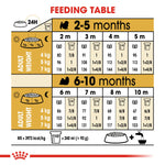 Royal Canin Shih Tzu Puppy (1.5 KG) - Dry food for puppies