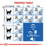 Royal Canin Indoor 7+ (1.5KG) - Dry food for indoor cats over 7 years old - Talapets