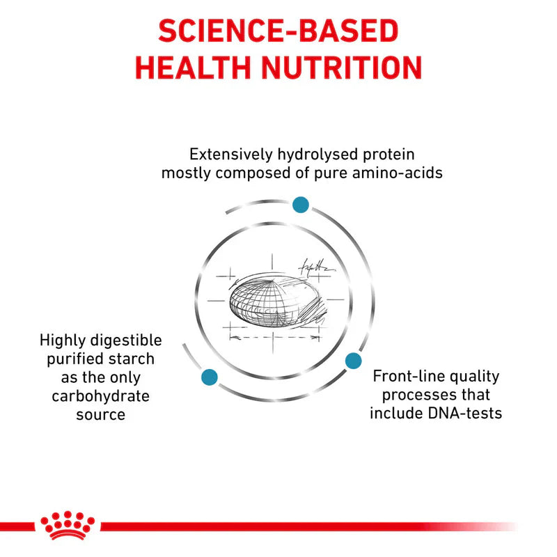 Royal Canin Anallergenic Canine – Dry food for adverse reaction to food