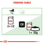 Royal Canin Digestive in Gravy (85 gm\Pouch) - Wet food for Cats