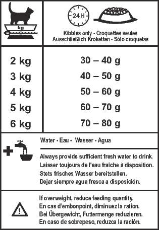 Royal Canin SC 365D (15 KG) - Dry food for Sterilised Adult Cats - Talapets