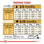 Royal Canin Pug Puppy (1.5KG)