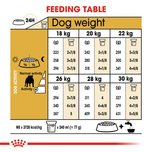 Royal Canin Bulldog Adult (3KG) - Talapets