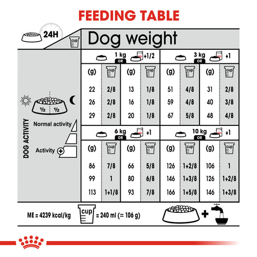 Royal Canin Mini Exigent (3 KG) - Dry food for small dogs up to 10 KG with fussy appetite. - Talapets