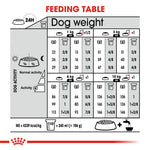 Royal Canin Mini Exigent (3 KG) - Dry food for small dogs up to 10 KG with fussy appetite. - Talapets