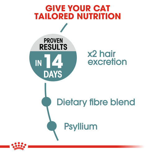Royal Canin Hairball Care Dry Food (400G/2KG) - Talapets