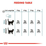Royal Canin Hairball Care Dry Food (400G/2KG) - Talapets