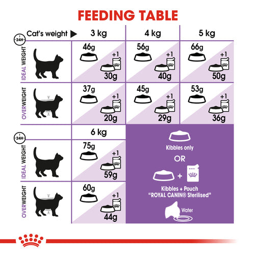 Royal Canin Sterilised +7 (1.5 KG) - Neutered cats over 7 years old - Talapets