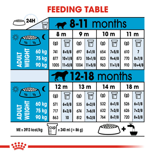Royal Canin Giant Junior Dry Dog Food (3.5 KG/15KG) - Talapets