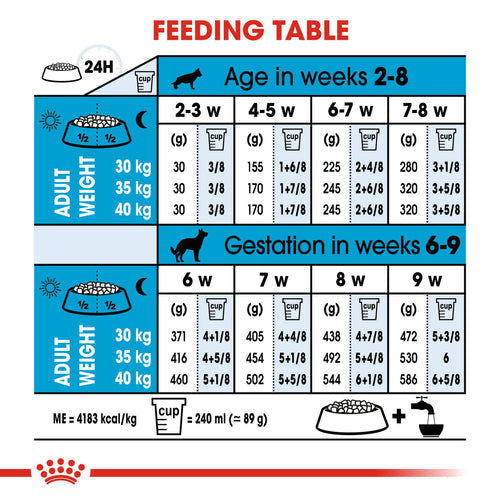 Royal Canin Maxi Starter Dry Mother & Baby Food (4KG/15KG) - Talapets