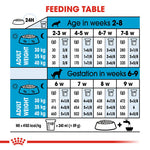 Royal Canin Maxi Starter Dry Mother & Baby Food (4KG/15KG) - Talapets
