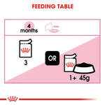 Royal Canin Kitten In Gravy (85gm\ Pouch) - wet food for kittens up to 12 months - Talapets