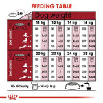 Royal Canin Medium Adult (4 KG) - Talapets