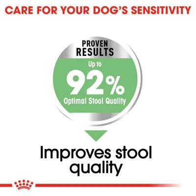 Royal Canin Mini Digestive Care (3 KG) - Dry food for small dogs - Talapets
