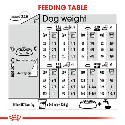Royal Canin Mini Digestive Care (3 KG) - Dry food for small dogs - Talapets