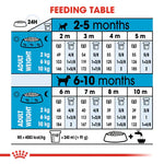 Royal Canin Mini Puppy (2KG) - Dry food for small dogs - Talapets