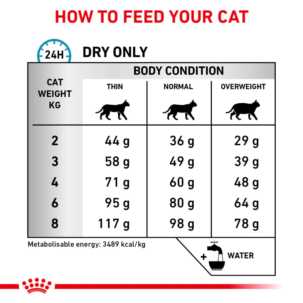 Royal Canin sensitivity control cat 1.5kg - Talapets