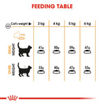 Royal Canin Hair & Skin Care (2 KG) - Talapets