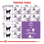 Royal Canin Sterilized 37 (2 KG) - Neutered adult cats - Talapets