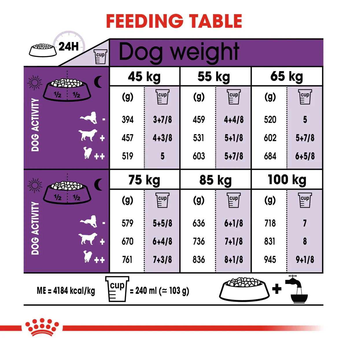 Royal Canin Giant Adult- Dry food for giant active dogs. Adult weight from 45 kg and over - over 18\24 months