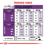 Royal Canin Giant Adult- Dry food for giant active dogs. Adult weight from 45 kg and over - over 18\24 months