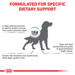 Royal Canin Anallergenic Canine – Dry food for adverse reaction to food