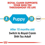 Royal Canin Shih Tzu Puppy (1.5 KG) - Dry food for puppies
