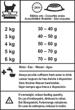 Royal Canin SC 365D (15 KG) - Dry food for Sterilised Adult Cats - Talapets