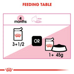 Royal Canin Kitten In Jelly (85gm\ Pouch) - Wet Food