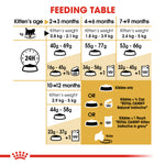 Royal Canin Persian Kitten (2KG) - Talapets