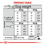 Royal Canin Maxi Joint Care (10 KG)- Dry Foodprone to joint sensitivity