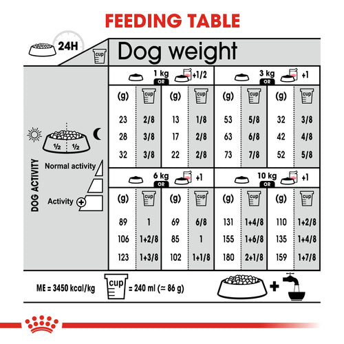 Royal Canin Mini Sterilised (3 KG) - Talapets