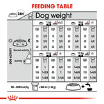 Royal Canin Mini Sterilised (3 KG) - Talapets