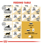 Royal Canin Persian Adult (400G/2KG/4KG/10KG) - Talapets