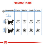 Royal Canin Light weight care (1.5KG) - helps limit weight gain - Talapets