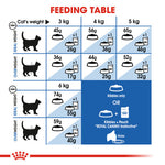 Royal Canin Indoor27 Dry food (400G/2KG) - Talapets