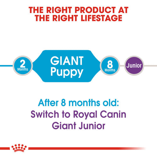 Royal Canin Giant Puppy Dry Food - (3.5KG) - Talapets