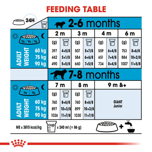 Royal Canin Giant Puppy Dry Food - (3.5KG) - Talapets