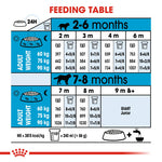 Royal Canin Giant Puppy Dry Food - (3.5KG) - Talapets