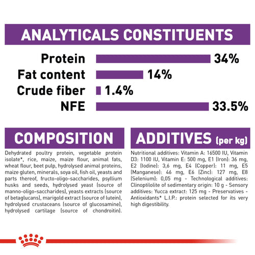 Royal Canin Giant Puppy Dry Food - (3.5KG) - Talapets