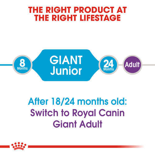 Royal Canin Giant Junior Dry Dog Food (3.5 KG/15KG) - Talapets