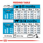 Royal Canin Giant Junior Dry Dog Food (3.5 KG/15KG) - Talapets
