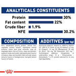 Royal Canin Maxi Starter Dry Mother & Baby Food (4KG/15KG) - Talapets