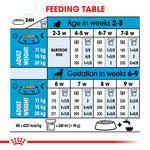 Royal Canin Medium Starter Mother and Babydog (4kg) - Mother during gestation and lactation - weaning puppies up to 2 months - Talapets