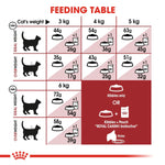 Royal Canin Fit 32 (2KG) Dry food for cats - Talapets