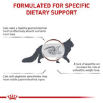 Royal Canin Gastrointestinal For Cat - feline(2 KG) - Dry - Talapets