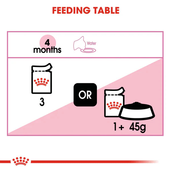 Royal Canin Kitten In Gravy (85gm\ Pouch) - wet food for kittens up to 12 months - Talapets