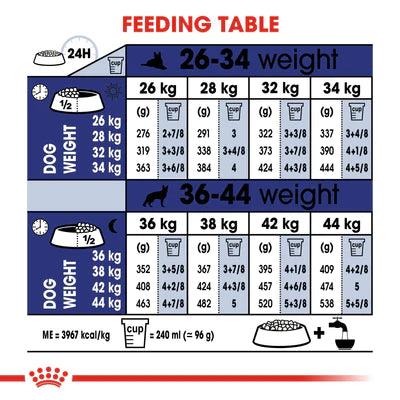 Royal Canin Maxi Adult Dry Food (4KG/15KG) - Talapets