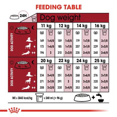 Royal Canin Medium Adult (4 KG) - Talapets